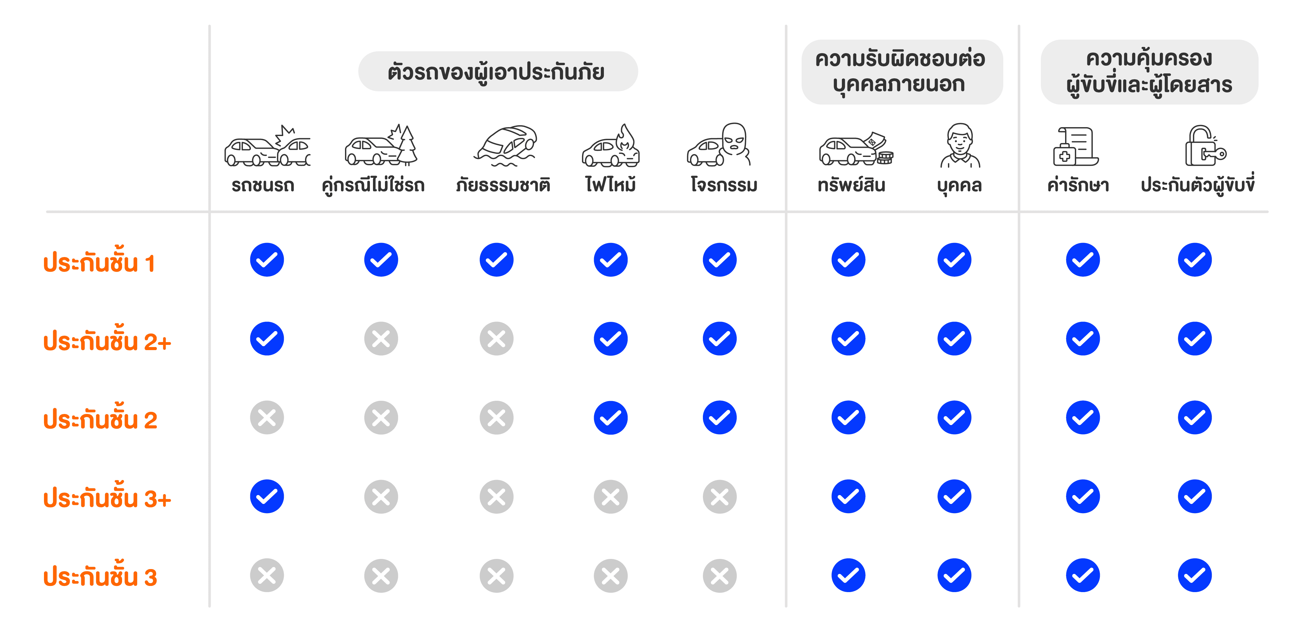 ประกันรถยนต์, ซื้อประกันรถออนไลน์, ประกันรถออนไลน์