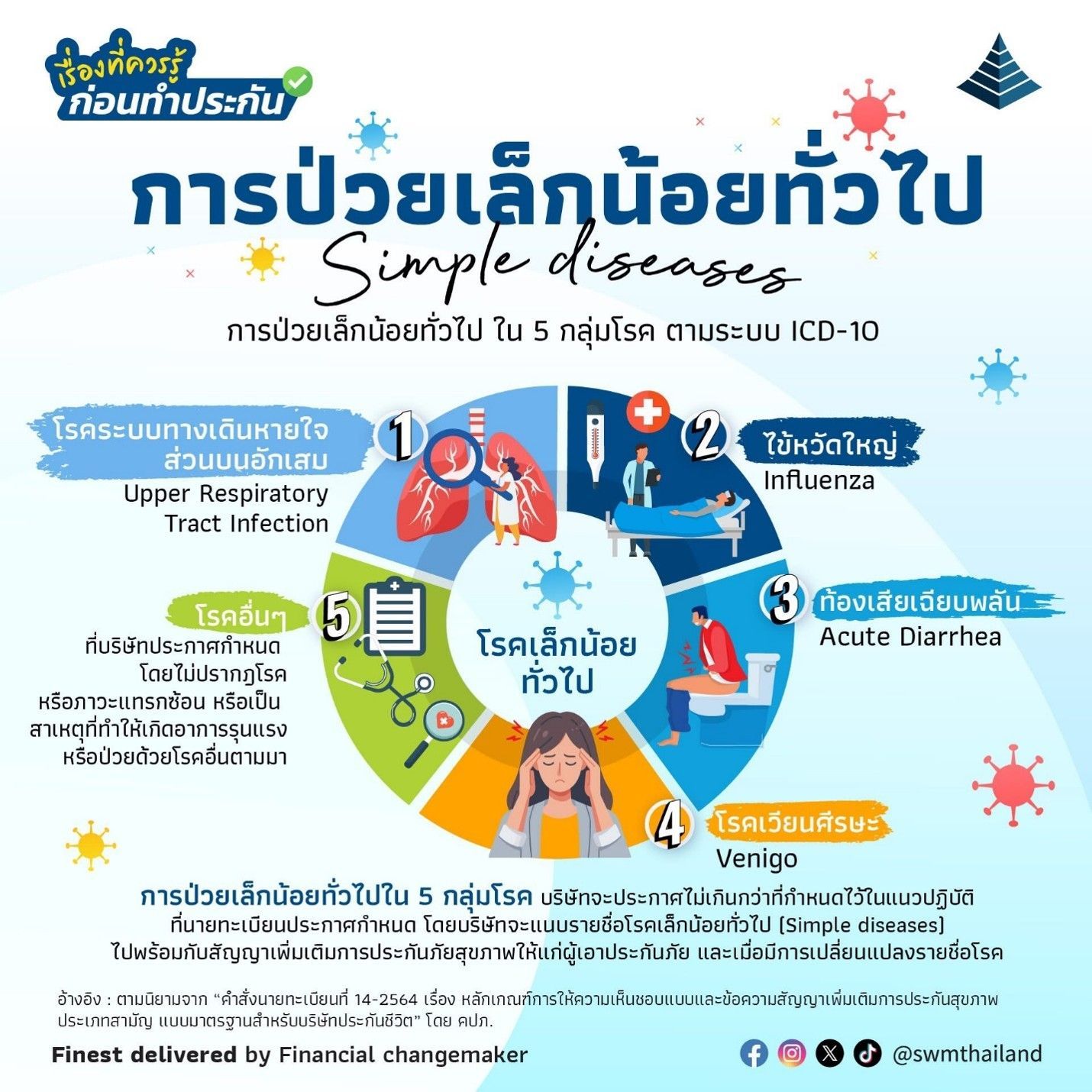เปรียบเทียบ & ซื้อประกันสุขภาพ เลือกแผนที่ดีที่สุด ง่ายๆ